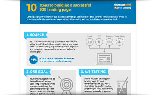 10-steps-to-building dgr chart of the week facebook