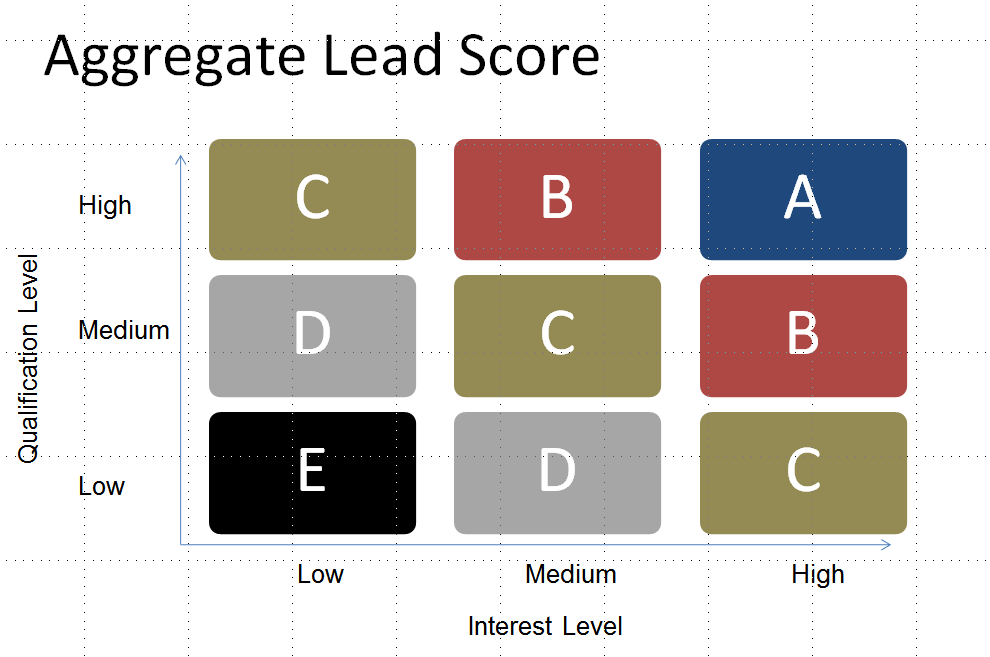 Aggregate-Lead-Score-Image