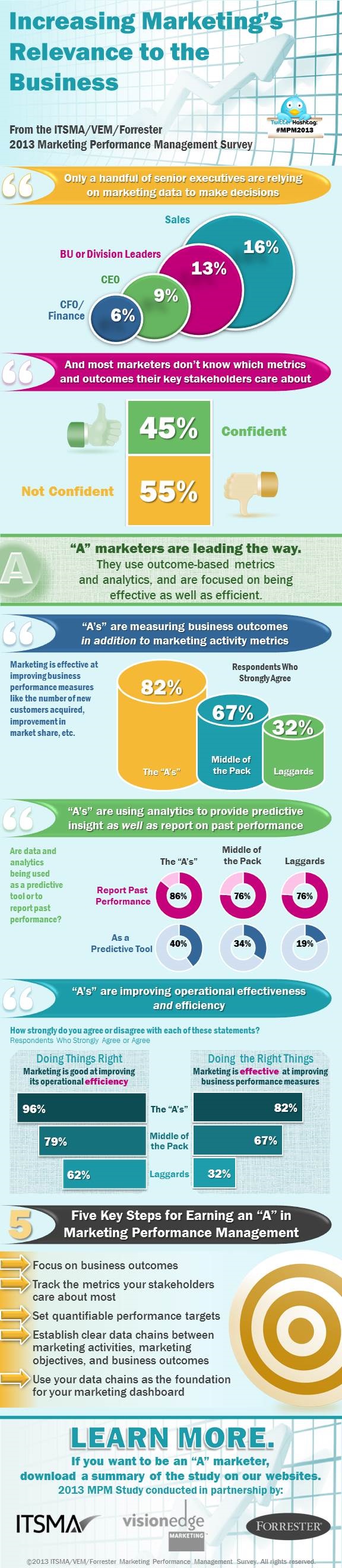 DGR Infographic 7-17