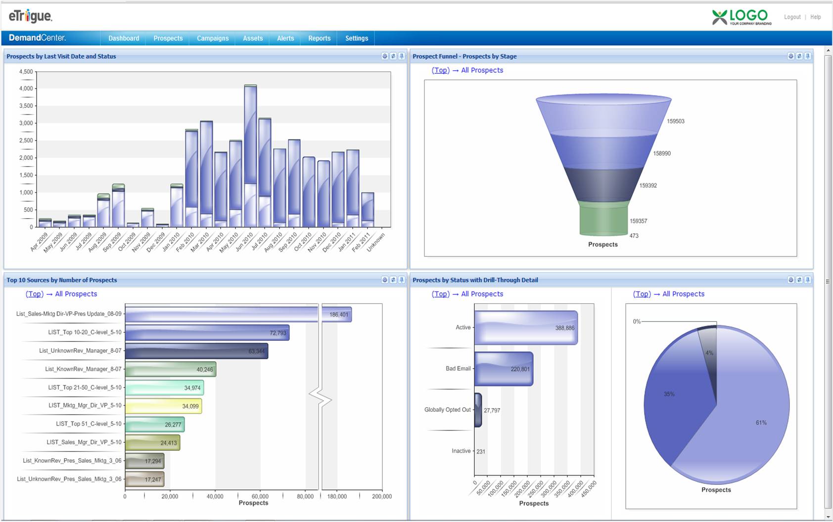 DemandCenterDashboard