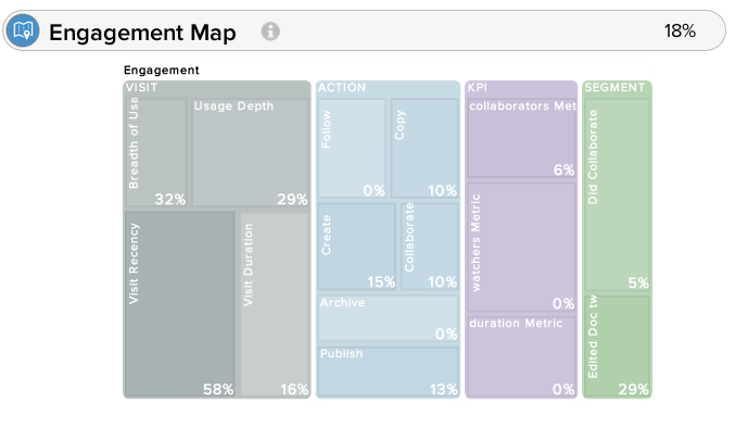 Evergage-Engagement-Map