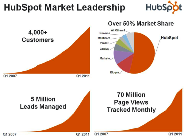 HubSpot_SeriesD_Infographic-resized-600