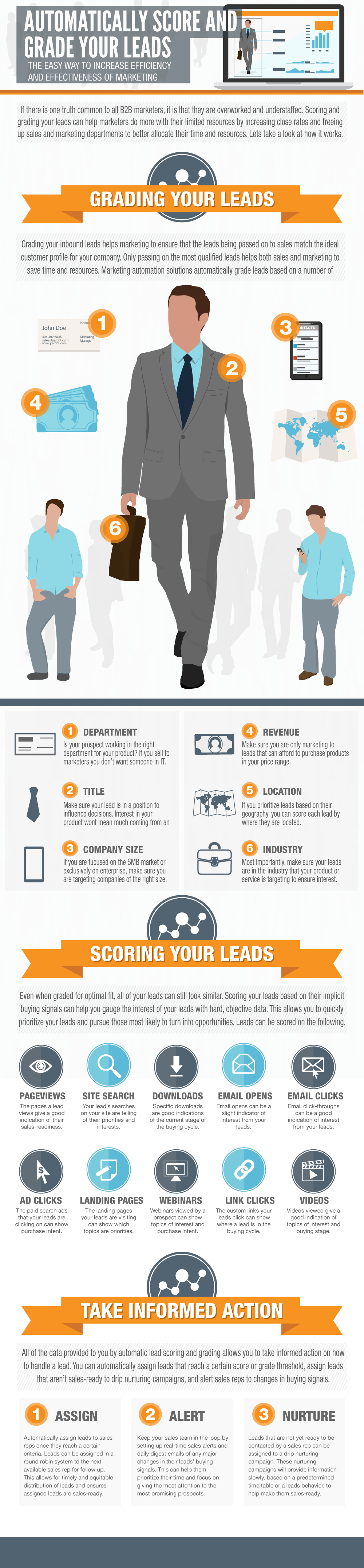 Infographic 5-8 Lead Scoring Pardot