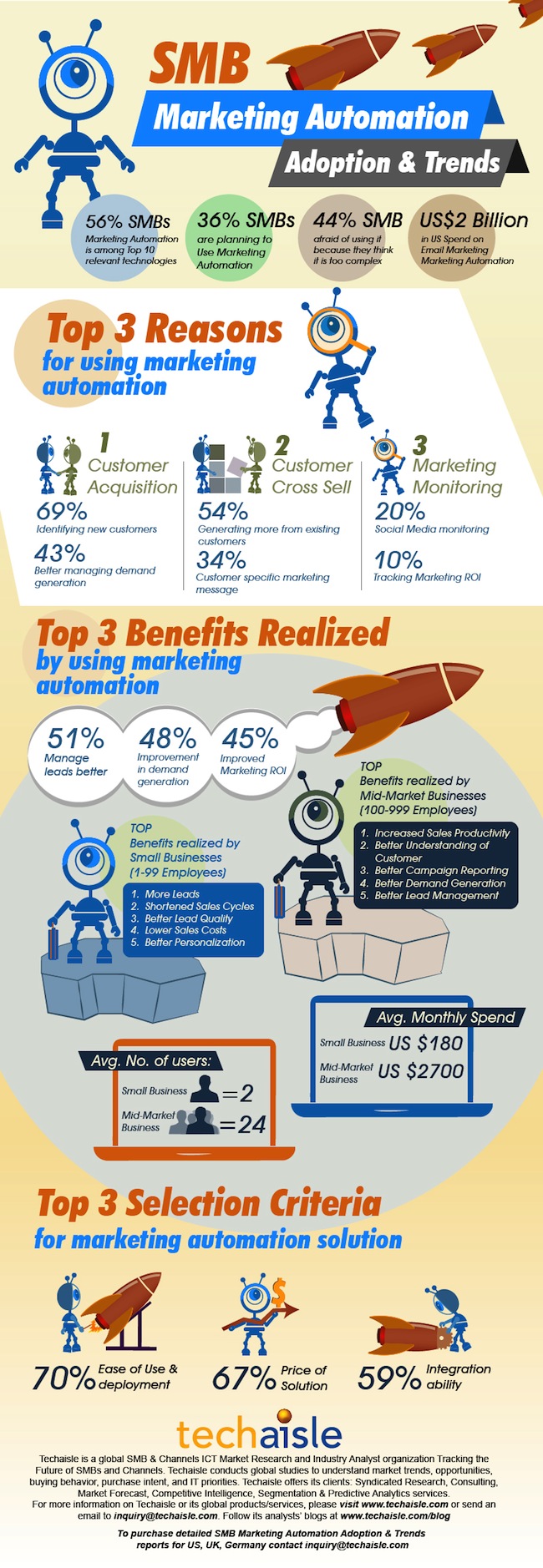 Inforgraphic01-16-13