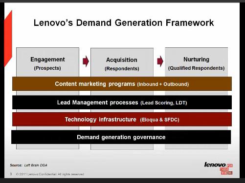 Lenovo1