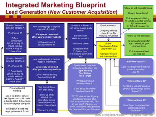 Mechanics_of_a_Lead_Gen_Blueprint_graphic_500w