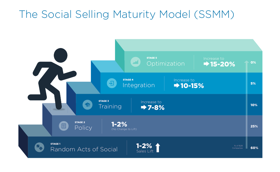 PeopleLinx SSMM image