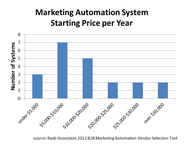 Raab_VEST_Prices