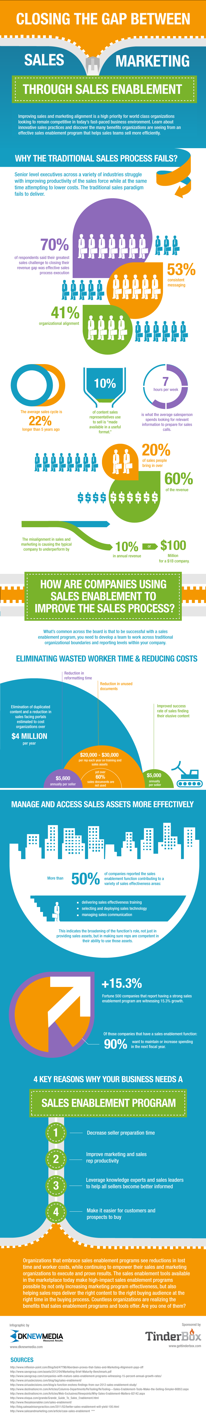 Tinderbox-Infographic-part-1-new1