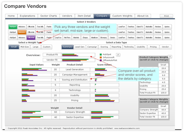 VESTscreen_compare_summary