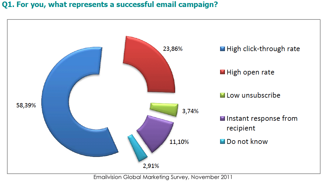 chart1