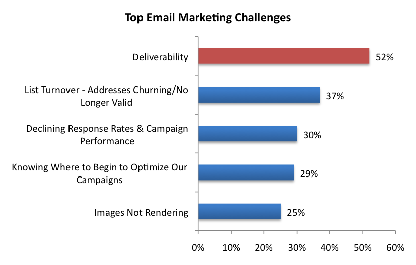 chart_-_source_2