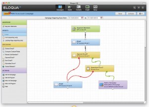 eloqua10-300x215
