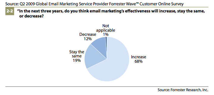 forrester