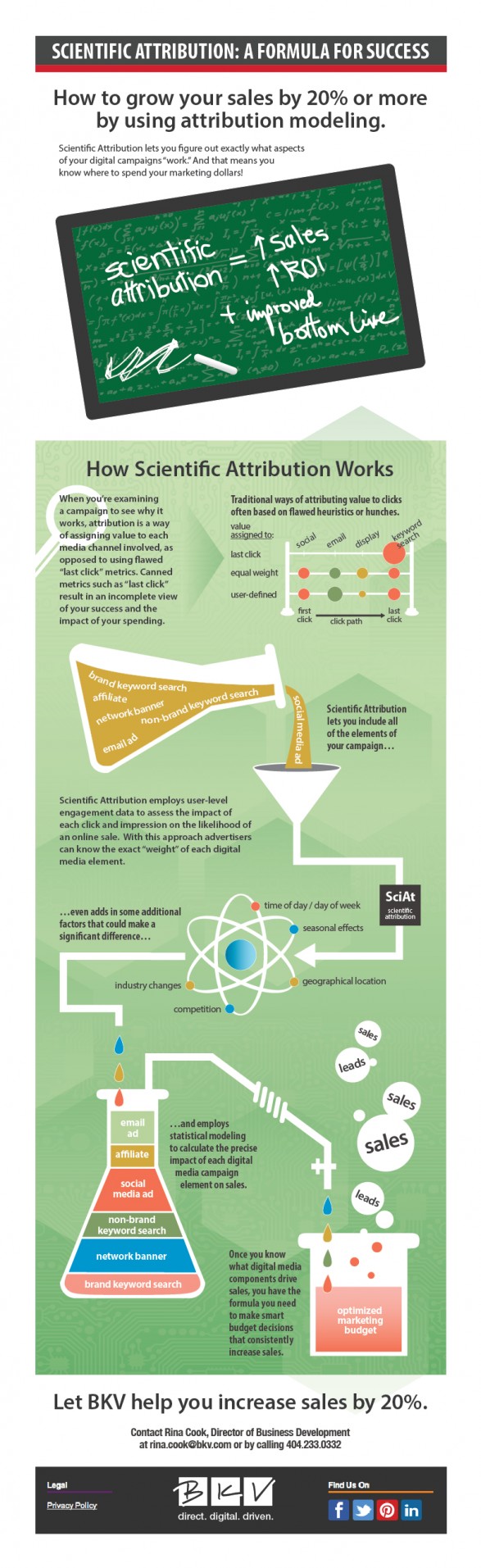 scientific-attribution-modeling-increase-sales-by-20 5151c6d718f13 w587