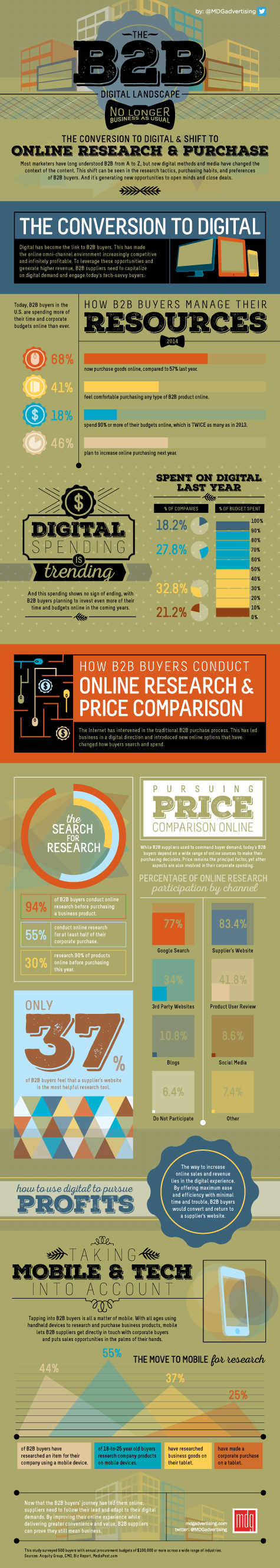 Infographic B2B buying 2 18