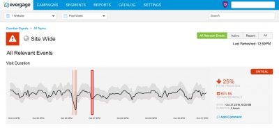 Evergage Launches AI-Powered Tool To Monitor Website/App Engagement