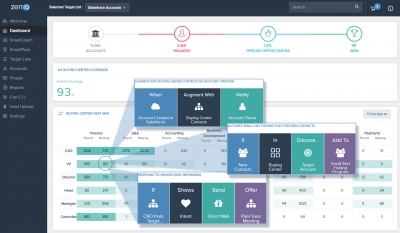 ZenIQ Debuts ABM Platform For Data-Driven “SmartPlays”