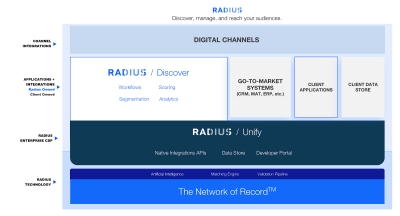 Source: Radius