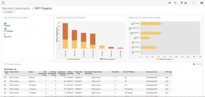 Qvidian Offers Sales Document Automation Software, Debuts AutoFill Capabilities