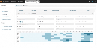 Enhanced Inbound Marketing And Sales With Seventh Sense