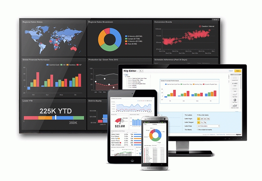 Klipfolio’s User-Specific Analytics Dashboards