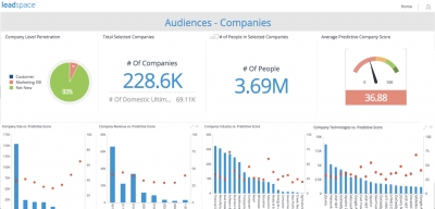 Leadspace Unveils AI-Powered B2B Audience Management Platform