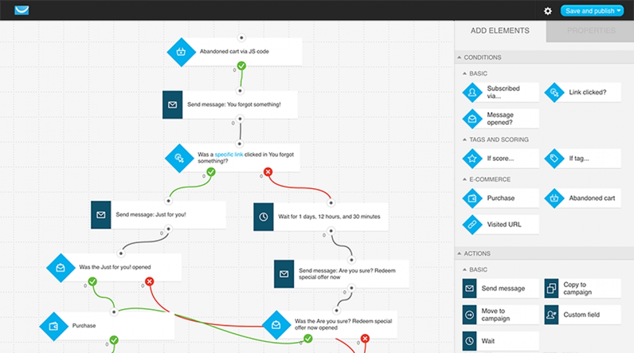 GetResponse Delivers Marketing Automation Solution For SMBs