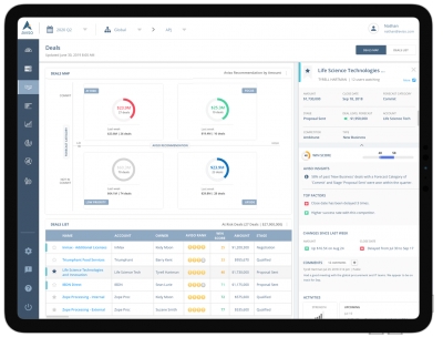 Aviso’s Updated AI-Powered Compass Aims To Help Sales With Raw Data