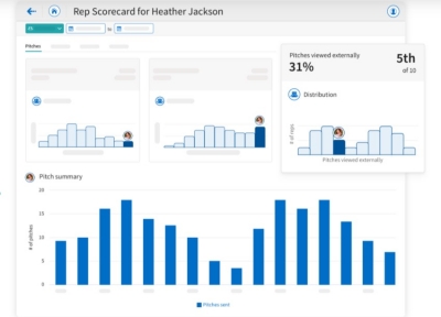 Highspot Closes $248M Series F Round To Accelerate Growth &amp; Product Innovation