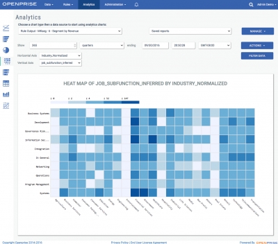 Openprise Unveils GDPR-Focused Updates To Data Orchestration Platform