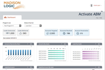 Madison Logic Acquires Internal Results, Aims To Expand Data Set And European Footprint