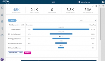 MRP Prelytix Is Designed To Power ABM Campaigns With Real-Time AI