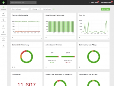 250ok Delivers Suite For Email Performance Management