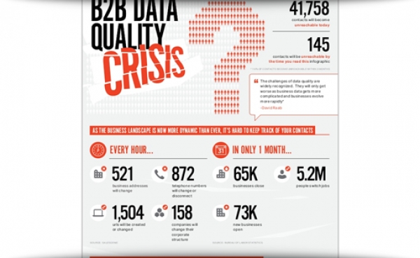 The Data Quality Crisis