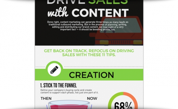 Tips For Using Content To Drive Sales