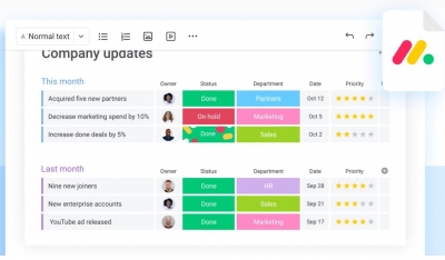 Monday.com Workdocs Aims To Streamline Real-Time Collaboration For Efficient Workflows