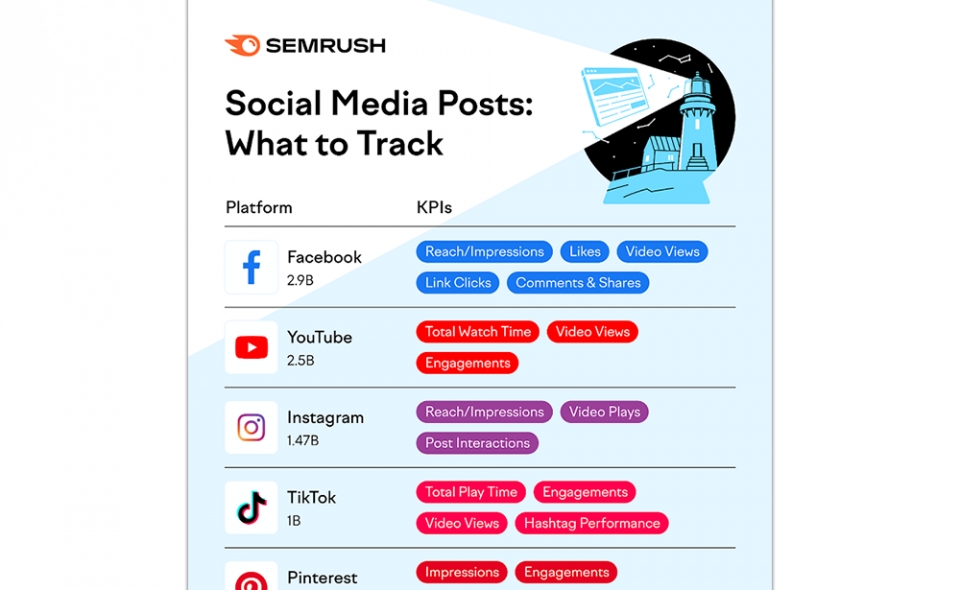 The Key Social Platform Metrics To Track