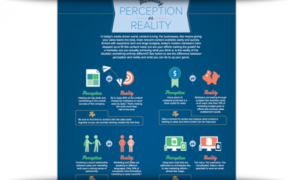 Perception Vs. Reality In Content Marketing