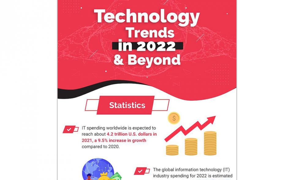 Technology Trends In 2022 &amp; Beyond