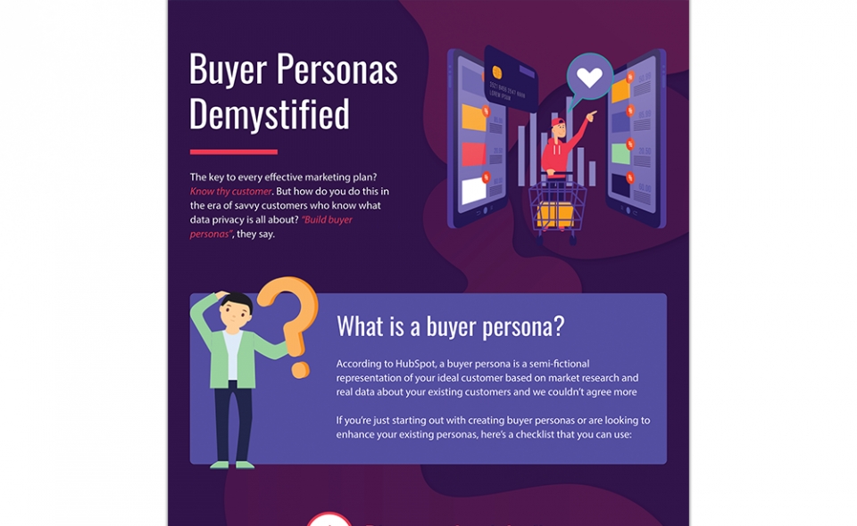 Buyer Personas Demystified