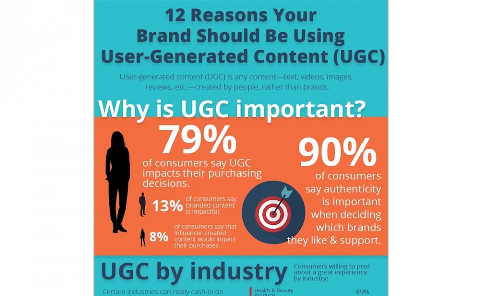 12 Reasons User-Generated Content Is Important For Brands