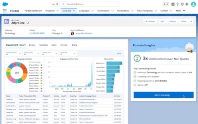 Salesforce Releases ABM Innovations To Further Identify Buyer Behaviors