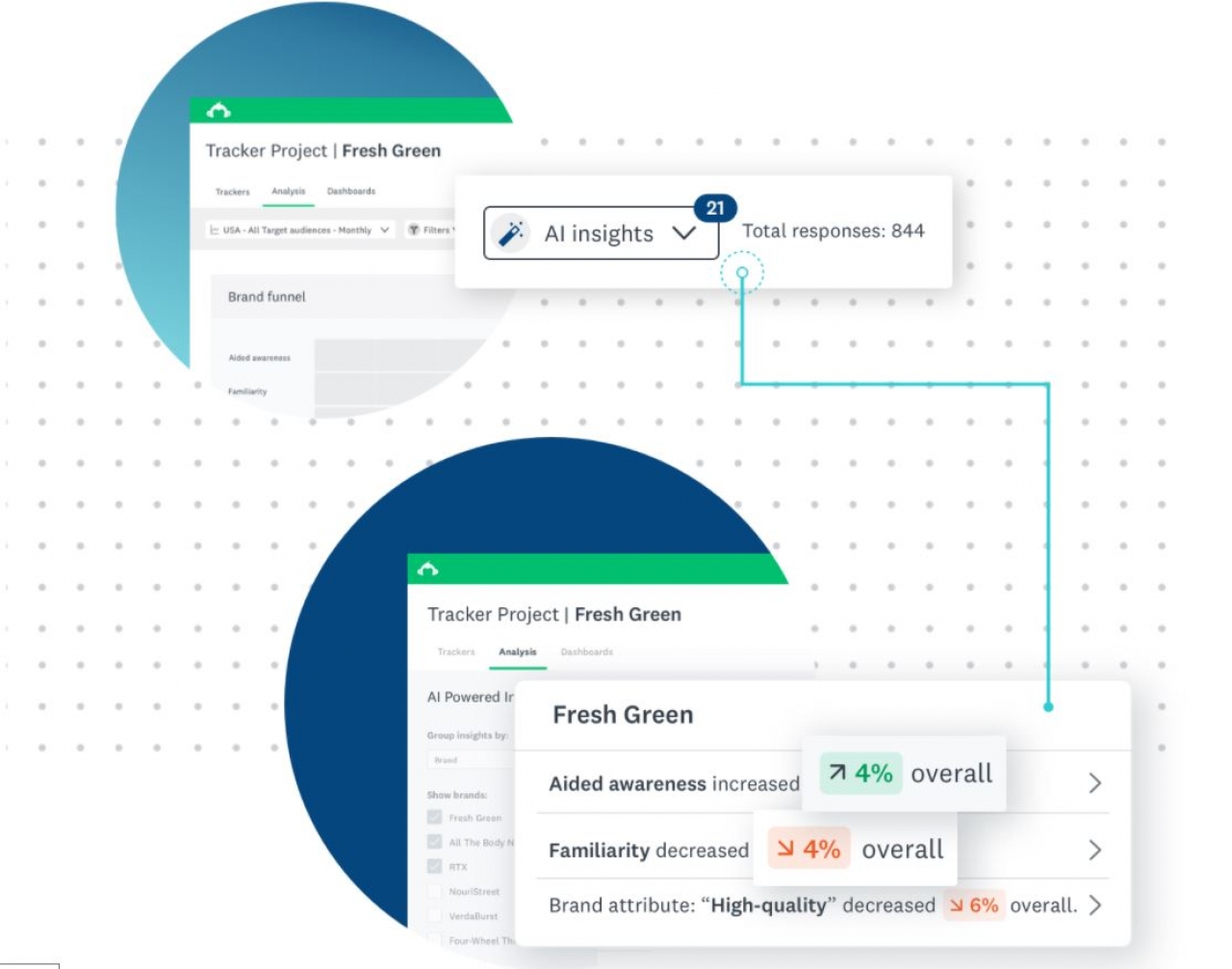 SurveyMonkey Brand Tracker Measures In Market Brand Performance For Brand Development Strategies