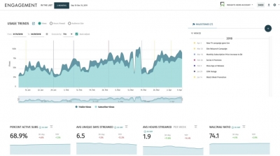 Brightcove Acquires Audience Insights Company Wicket Labs