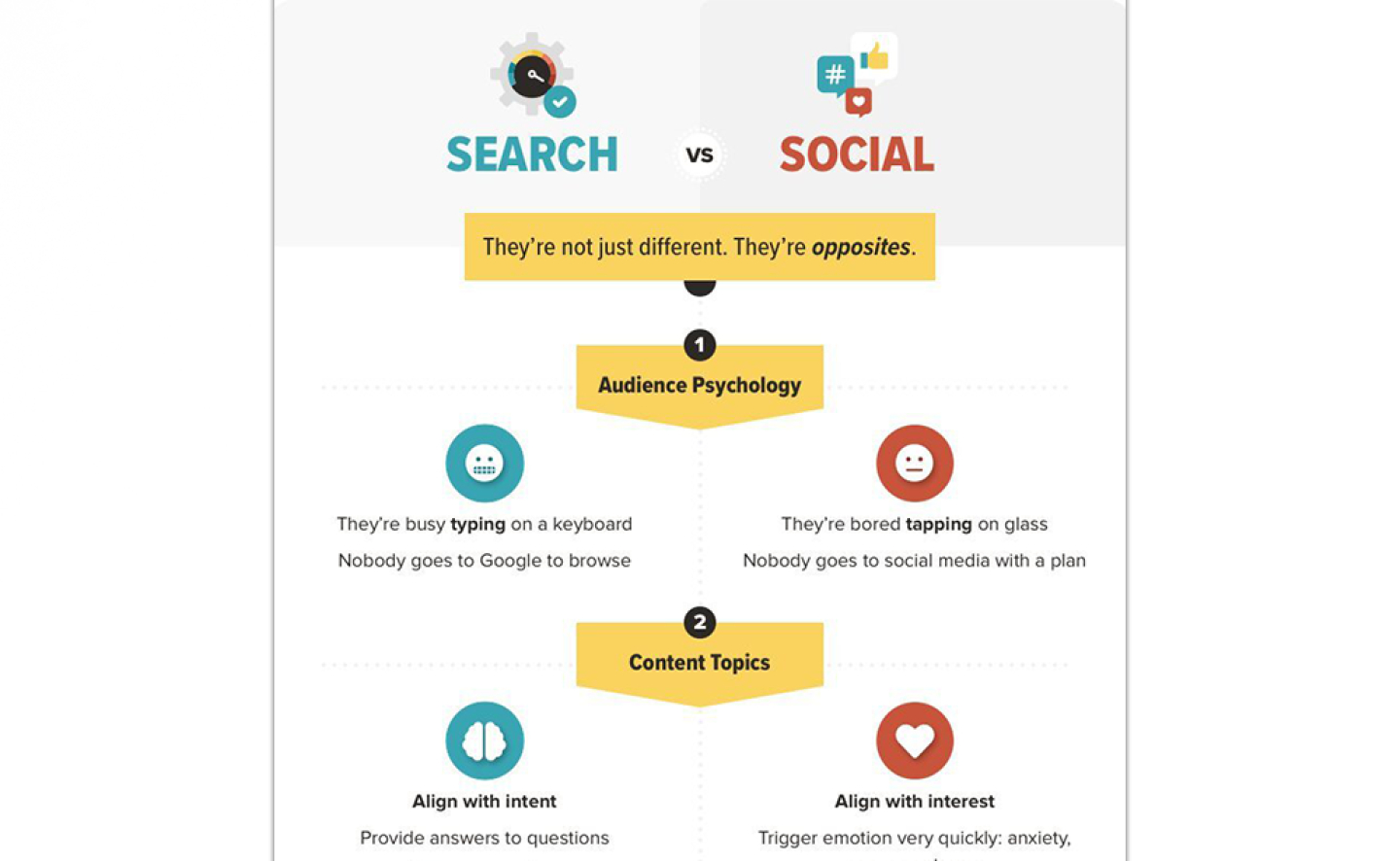 SEO Vs. Social Media: The 9 Big Differences &amp; What Works Where