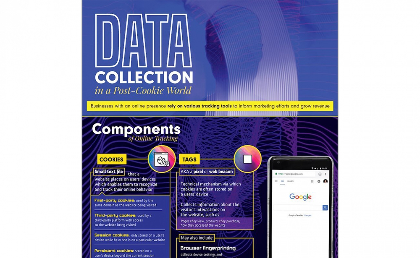 Data Collection In A Post-Cookie World